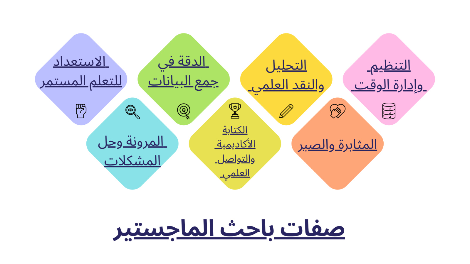 ما صفات باحث الماجستير لجامعة الملك عبد العزيز؟